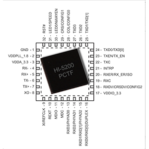 Foto Transceiver Ethernet para aplicaciones militares y aeroespaciales.